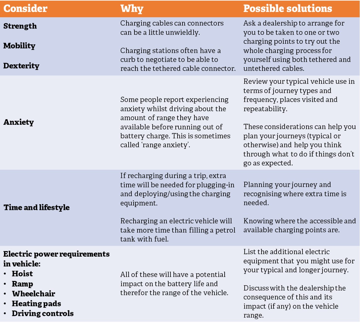 A table containing information on things to consider if you are interested in an electric car